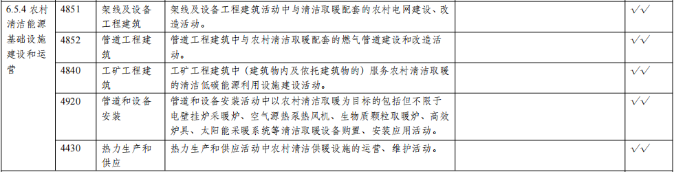 涉及热泵！央行印发《绿色金融支持项目目录（2025年版）》