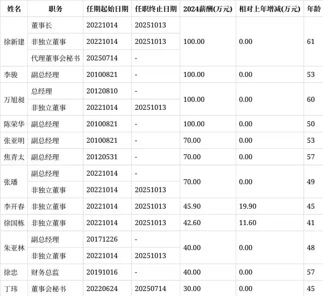 日出东方：董事会秘书丁玮辞职，徐新建代行董秘职责
