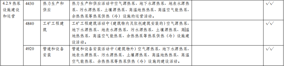 涉及热泵！央行印发《绿色金融支持项目目录（2025年版）》
