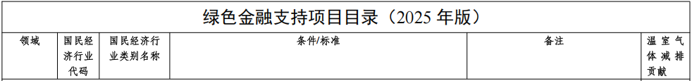 涉及热泵！央行印发《绿色金融支持项目目录（2025年版）》