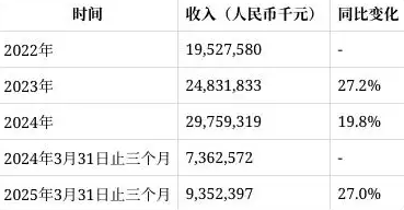 奥克斯电气再度向港交所提交上市申请书