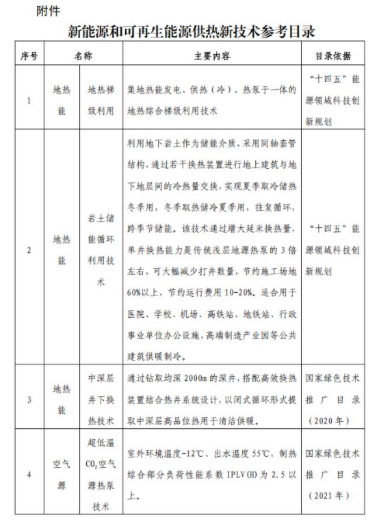 北京征求意见：集中式空气源热泵可申报市政府固定资产投资支持项目