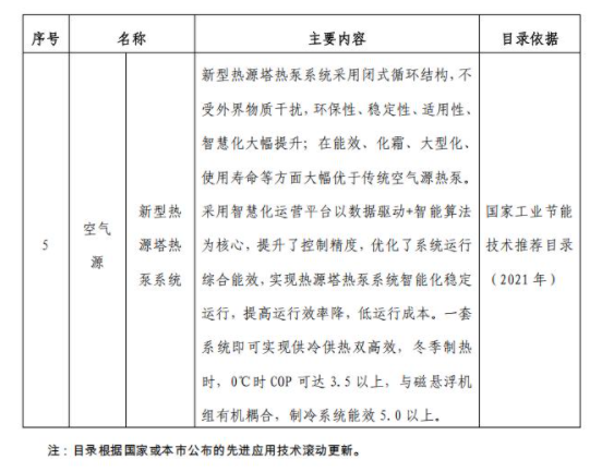 北京征求意见：集中式空气源热泵可申报市政府固定资产投资支持项目