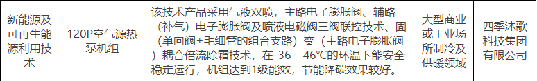 热泵技术入选2025年北京节能技术产品推荐目录
