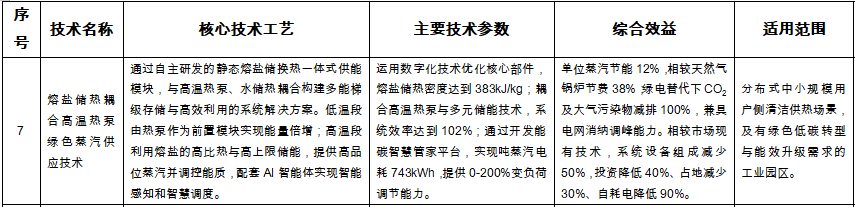热泵技术入选上海市绿色低碳先进技术目录及示范工程清单