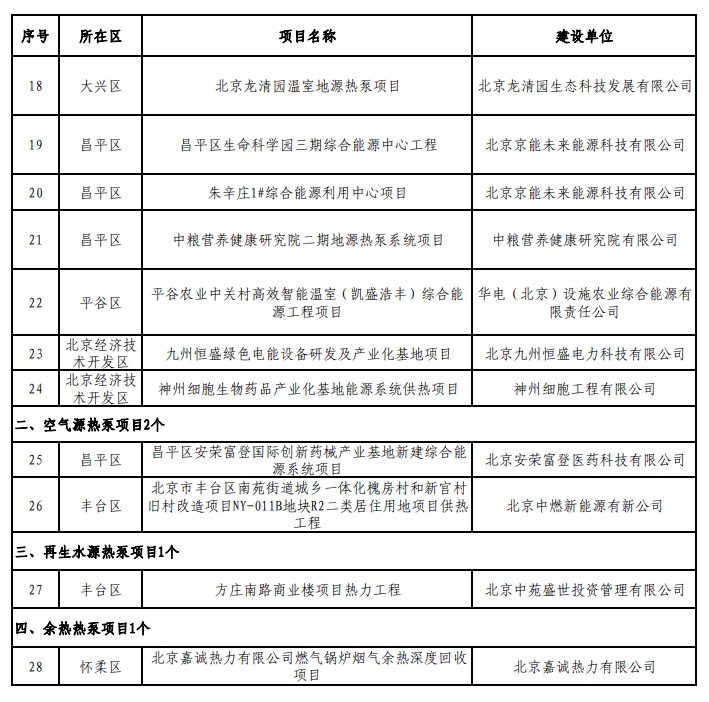 多个热泵项目拟纳入北京市政府固定资产投资支持新能源供热项目