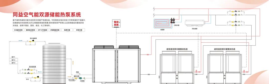 同心同益，共赢终端！2025同益年中经销商财富峰会 8.19 聚势启航
