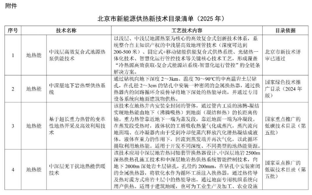 空气源技术在列!北京公布2025年新能源供热新技术目录清单