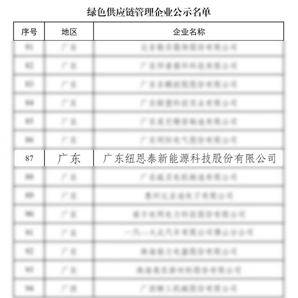 慧聪观察:超级空气能品牌,为何是纽恩泰?