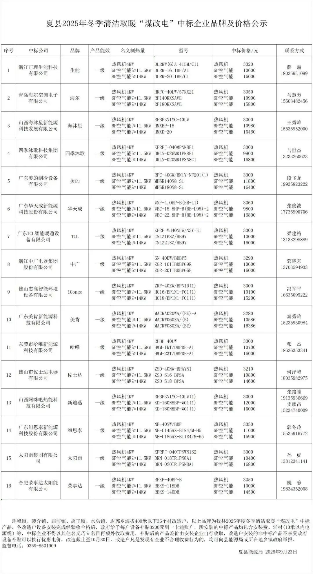 美的、海尔、纽恩泰等16家品牌中标夏县煤改电项目价格公示