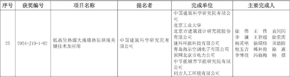低品位热源大规模热泵供暖关键技术及应用获北京市科学技术进步奖一等奖