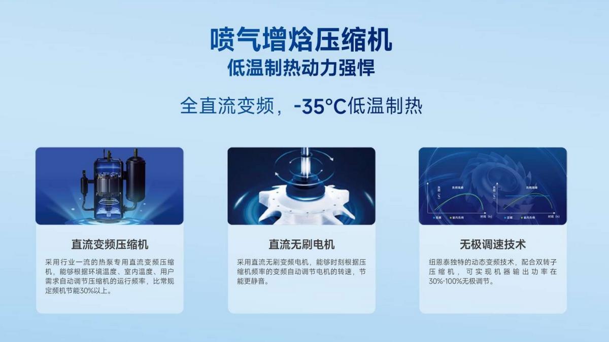 电价补贴持续加码助力空气能采暖！空气能怎么选更省钱？